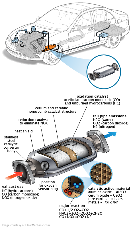 See P24B0 repair manual