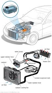 See P24B0 in engine